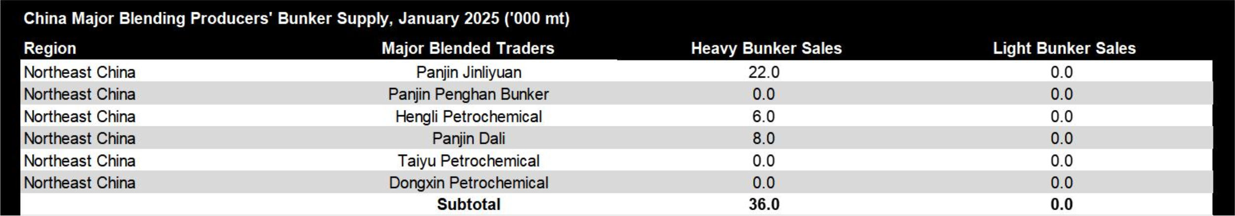 JLC China Bunker Fuel Market Monthly Report (January 2025) 